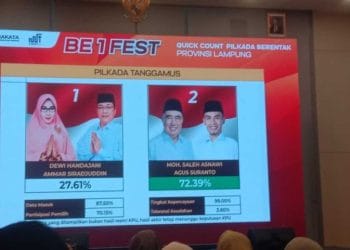 Quick Count Pilkada Tanggamus 2024: Paslon Saleh-Agus Unggul Telak