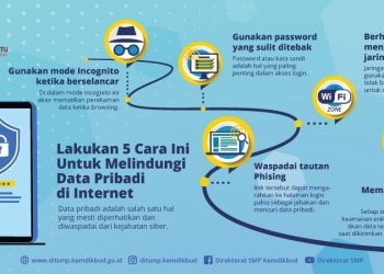 Keamanan Online: Cara Melindungi Data Pribadi Anda dari Kejahatan Siber