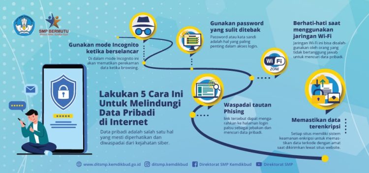 Keamanan Online: Cara Melindungi Data Pribadi Anda dari Kejahatan Siber