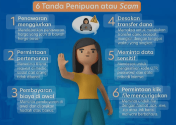 Waspadai Modus Penipuan: Kenali Tanda-Tanda dan Cara Menghindarinya