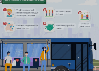 Panduan Aman Menggunakan Transportasi Umum untuk Menghindari Kejahatan