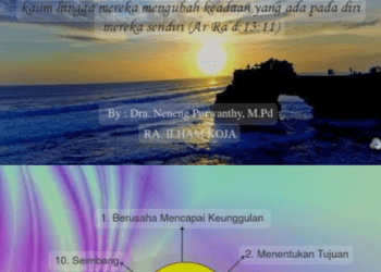 10 Kebiasaan Sederhana untuk Meningkatkan Keamanan Diri