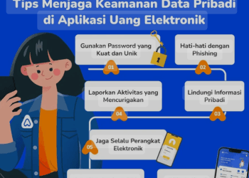Tips Efektif Mengamankan Ponsel dari Pencurian dan Kejahatan Digital