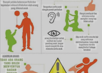 Keamanan dan perlindungan diri saat menghadapi kejahatan seksual