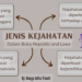 Menghindari Kejahatan dengan Memahami Taktik Pelaku