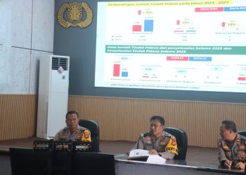 Kinerja Polres Lampung Selatan Sepanjang 2025 Tunjukkan Hasil Nyata
