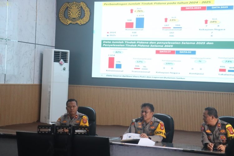 Kinerja Polres Lampung Selatan Sepanjang 2025 Tunjukkan Hasil Nyata