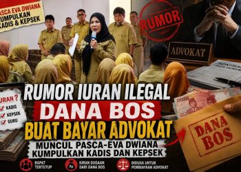 Dugaan Penyalahgunaan Dana BOS Kembali Jadi Isu Panas di Bandar Lampung