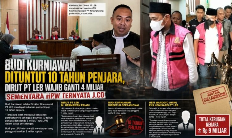 Kasus PT LEB: JPU Minta Uang Pengganti Miliaran Rupiah dari Para Terdakwa